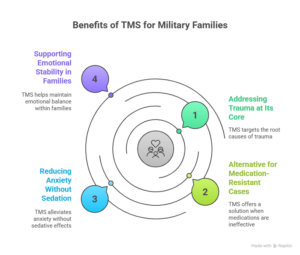 Why TMS is Especially Beneficial for Military Families