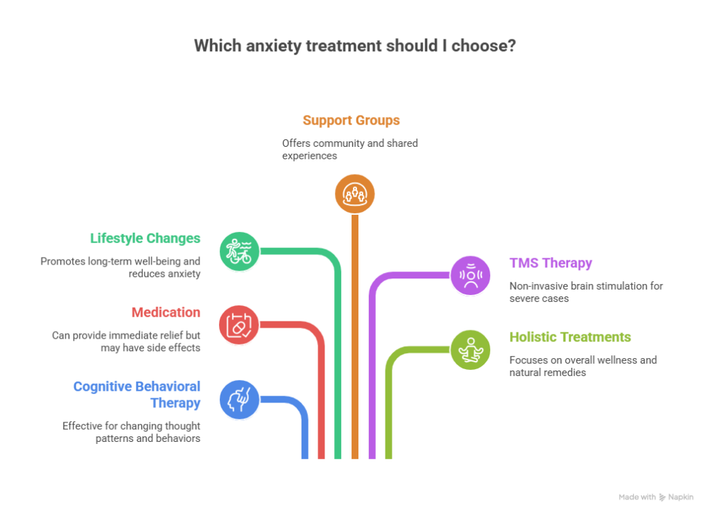 How does ADHD Treatment Work?
