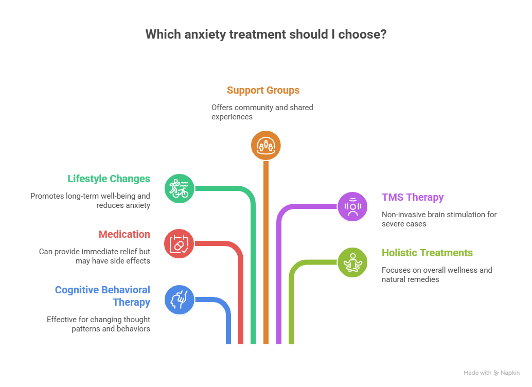How does ADHD Treatment Work?