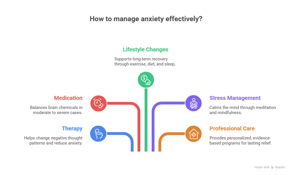 What are the Best Treatments for Anxiety?