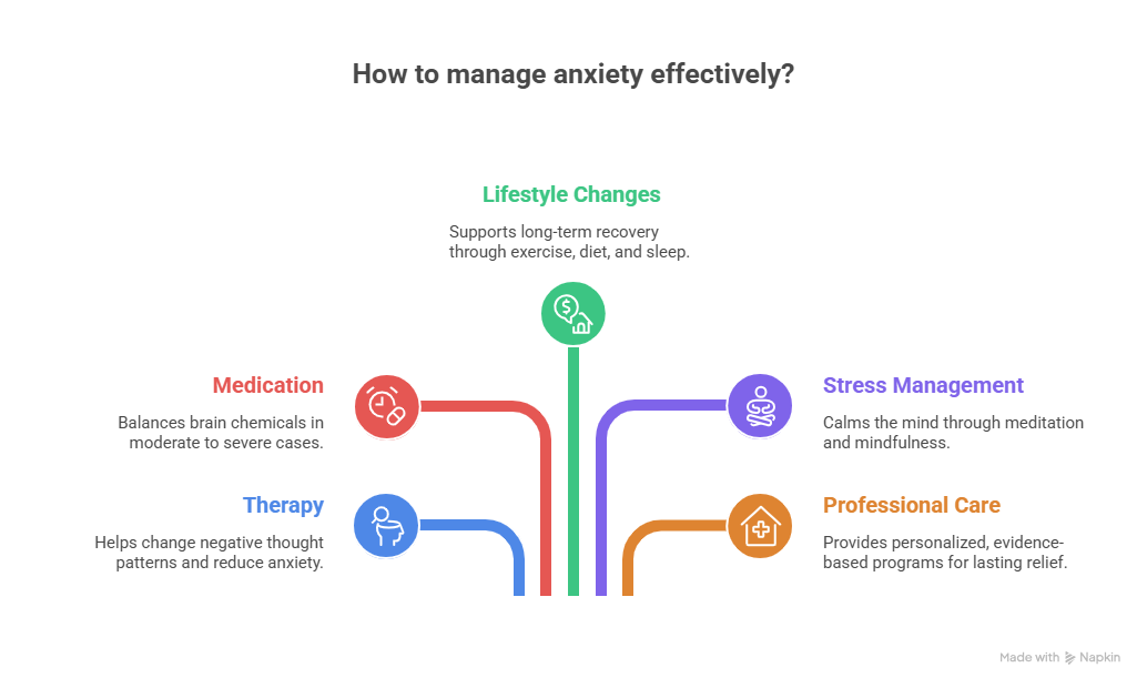 What are the Best Treatments for Anxiety?